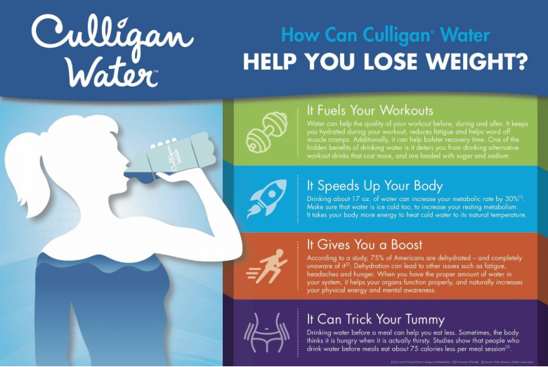 Why Water Makes It Easier To Cut Weight - Culligan Hudson Valley